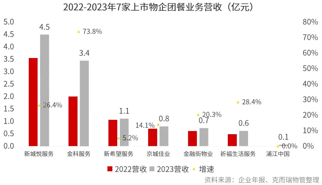 物业＋的新政，让增值服务更好了吗？