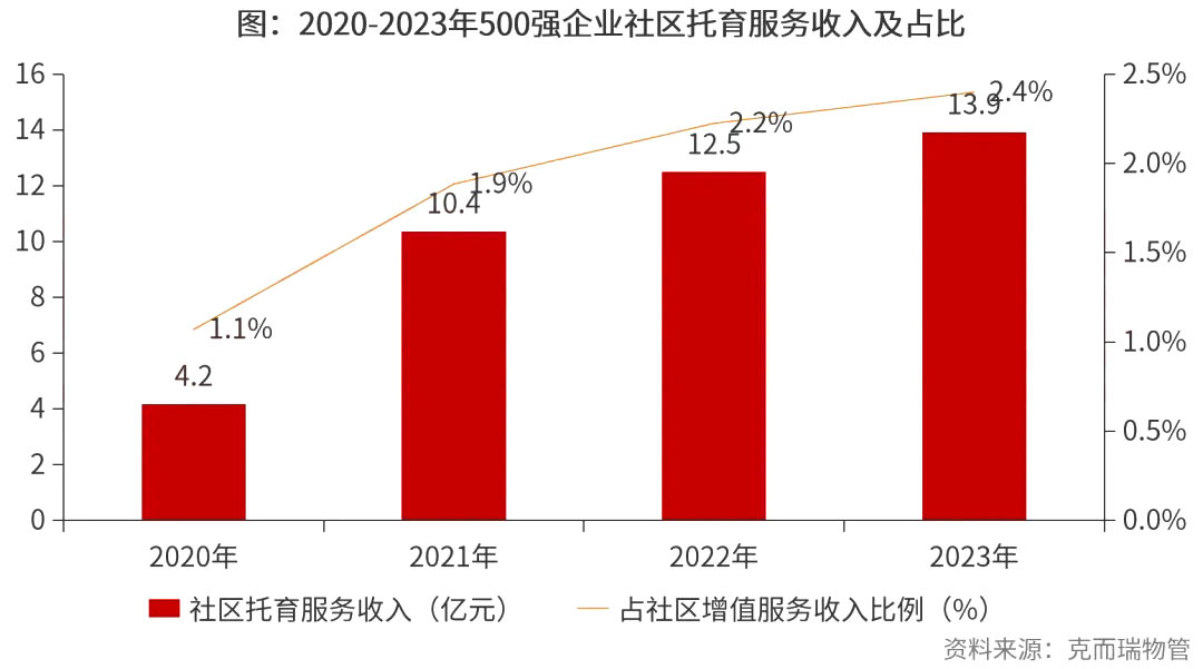 物业＋的新政，让增值服务更好了吗？