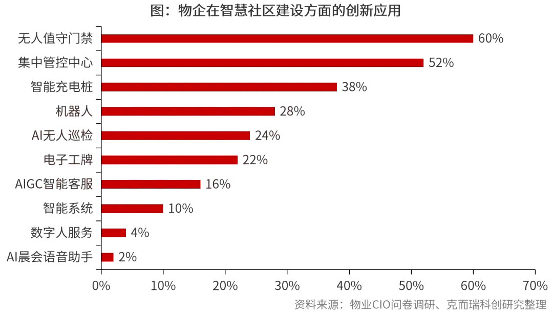 物业＋的新政，让增值服务更好了吗？