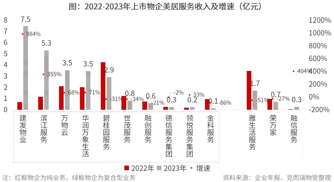 物业＋的新政，让增值服务更好了吗？