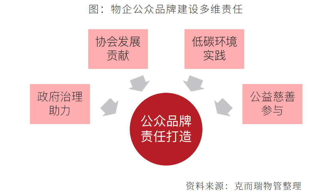 看品牌物企如何提升品牌形象