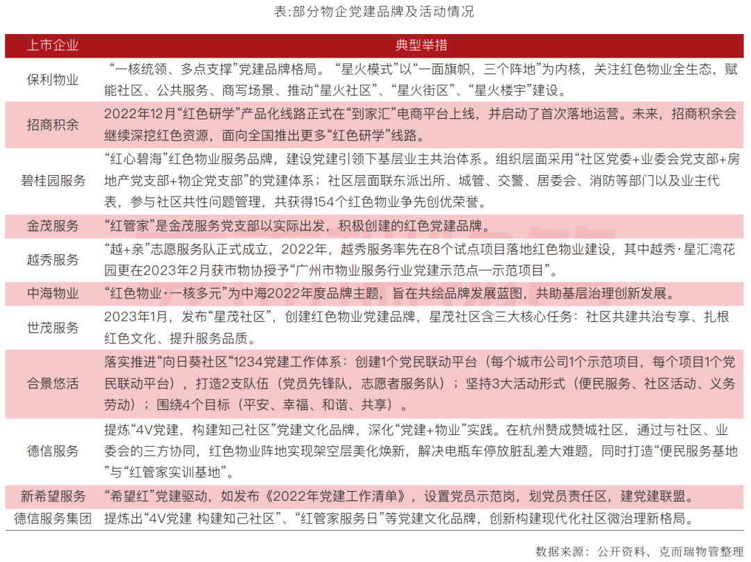 看品牌物企如何提升品牌形象