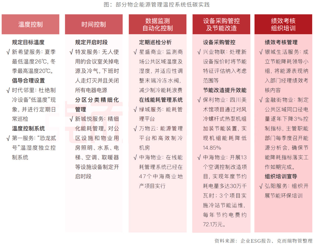 看品牌物企如何提升品牌形象
