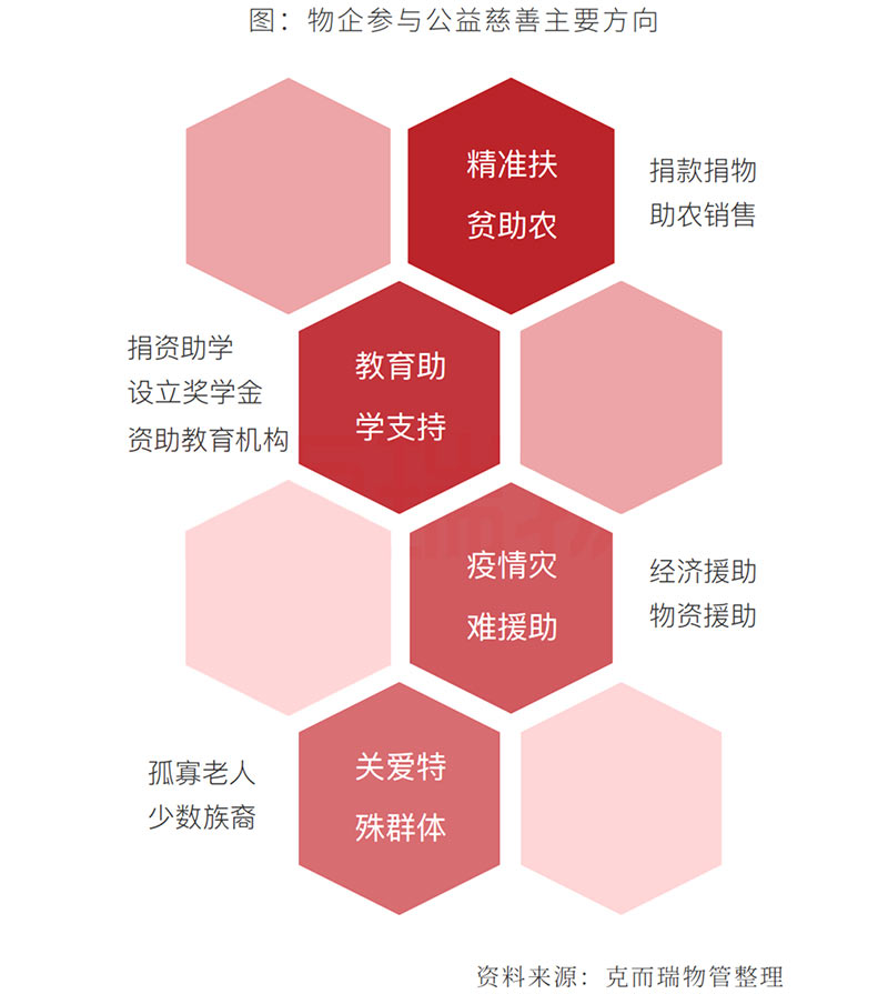 看品牌物企如何提升品牌形象