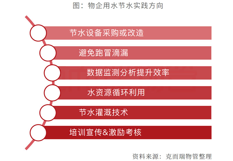 看品牌物企如何提升品牌形象