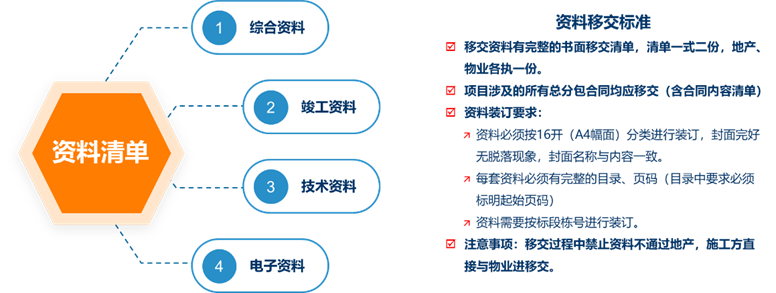 如何高质、高效做好物业承接查验工作？