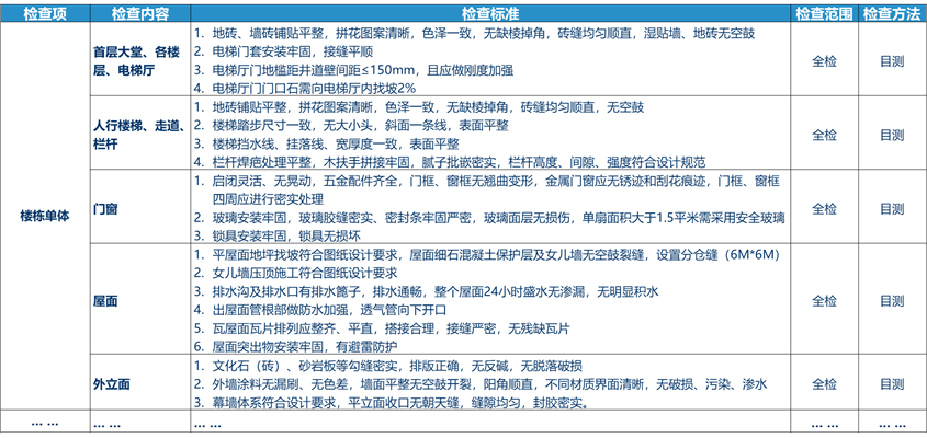 如何高质、高效做好物业承接查验工作？